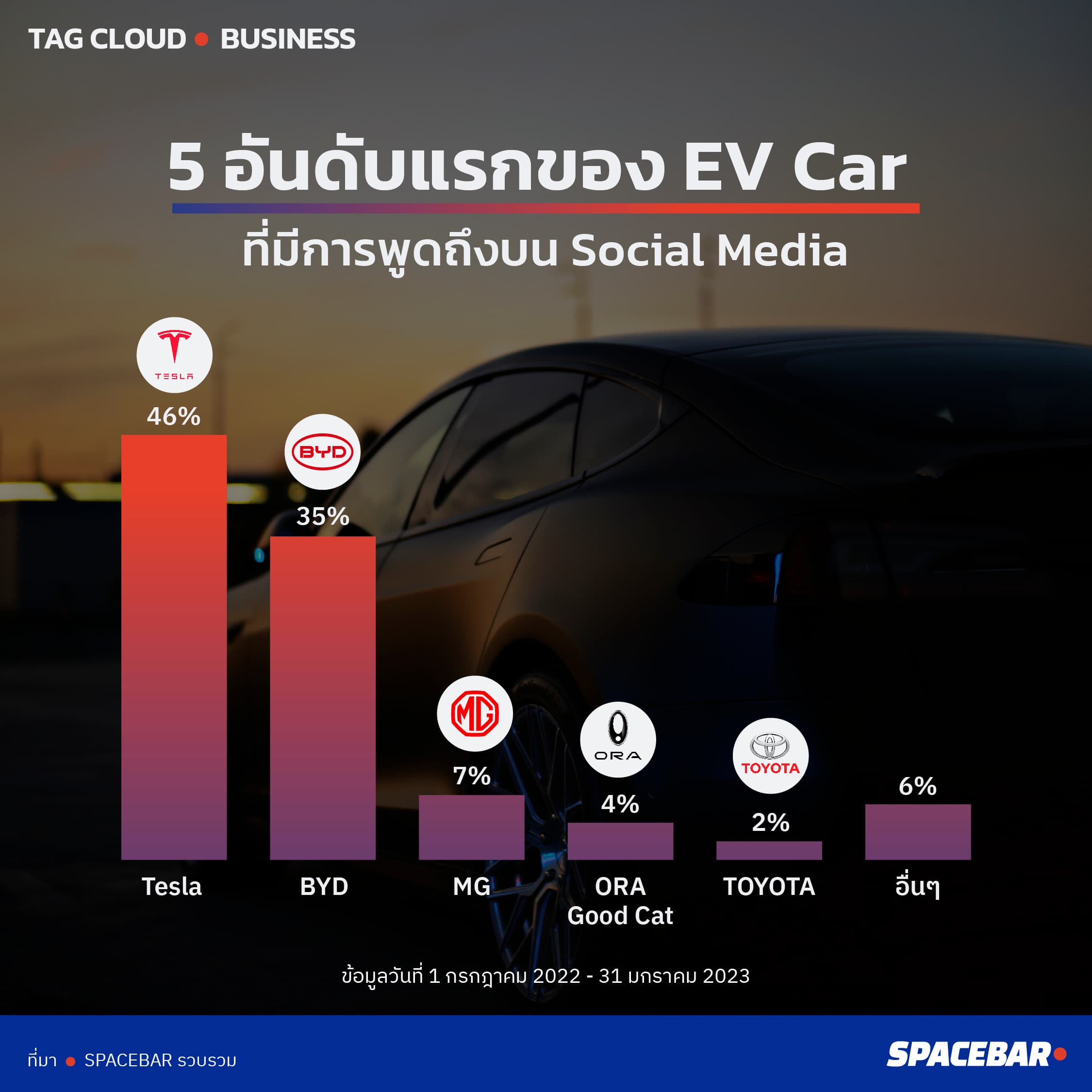 info_TAGCLOUD_the_most_mentioned_EV_brands_on_social_media_Thailand_01_a4b91bc2e1.jpeg