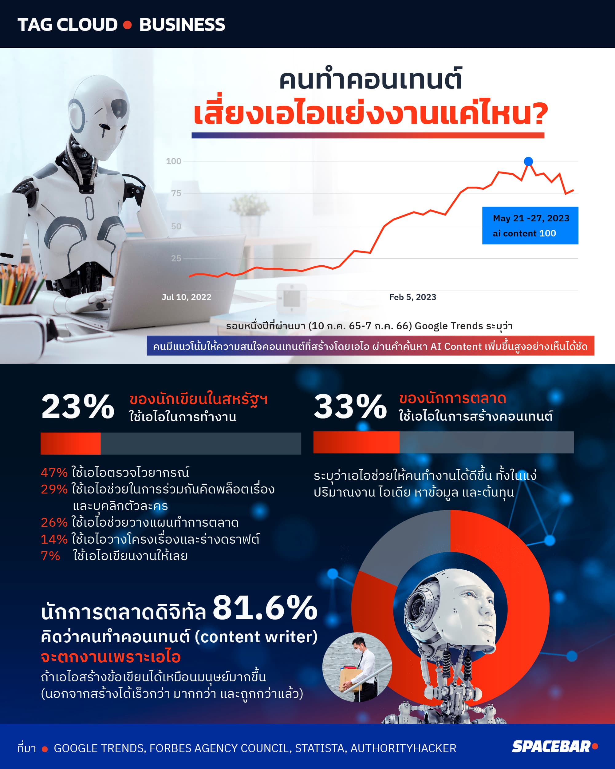 info_TAGCLOUD_what_are_creator_chances_of_unemployment_after_ai_B02_796f7e7f52.jpeg