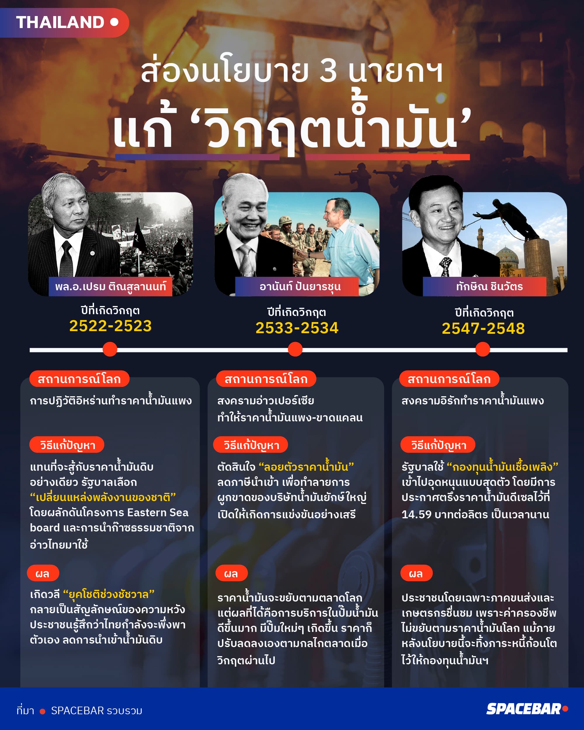 info_Thaioilcrisis--30Mar26-3.jpg