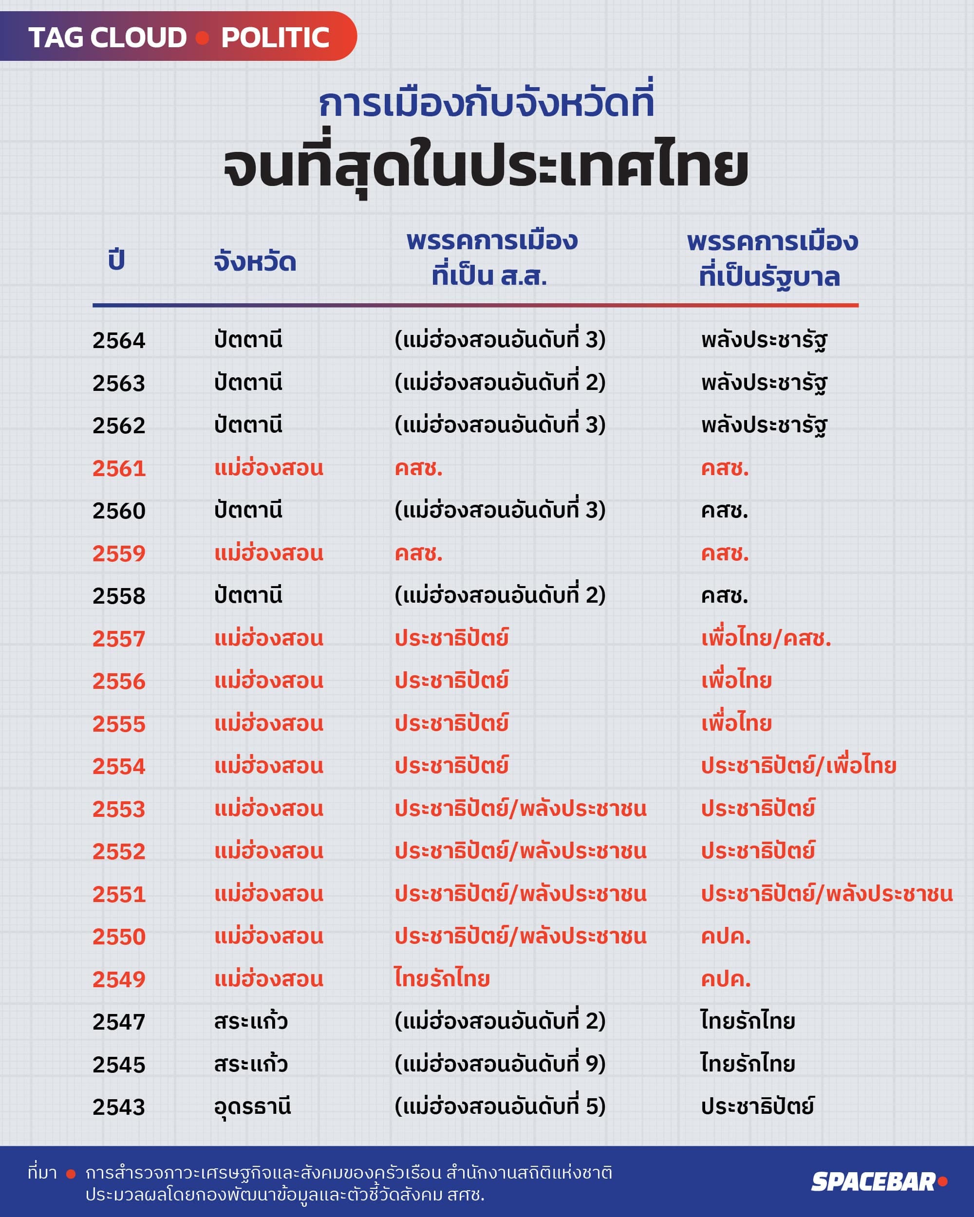 info_What_data_tells_us_about_mae_hong_son_the_poorest_province_of_thailand_1_95fdf35b53.jpeg