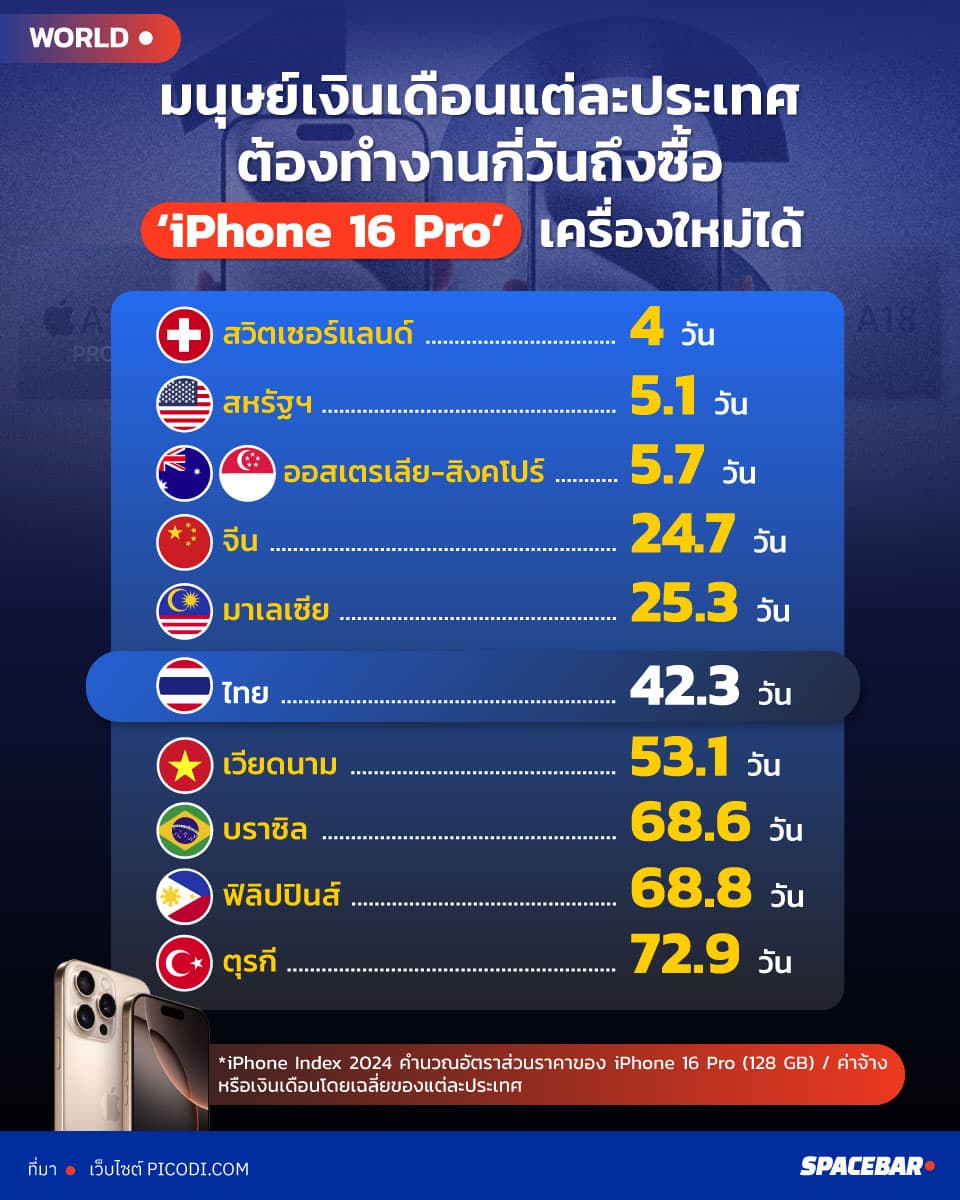 info_iphone_index_2024_how_many_days_you_need_to_work_to_afford_it_SPACEBAR_Spotlight_8914efac16.jpg