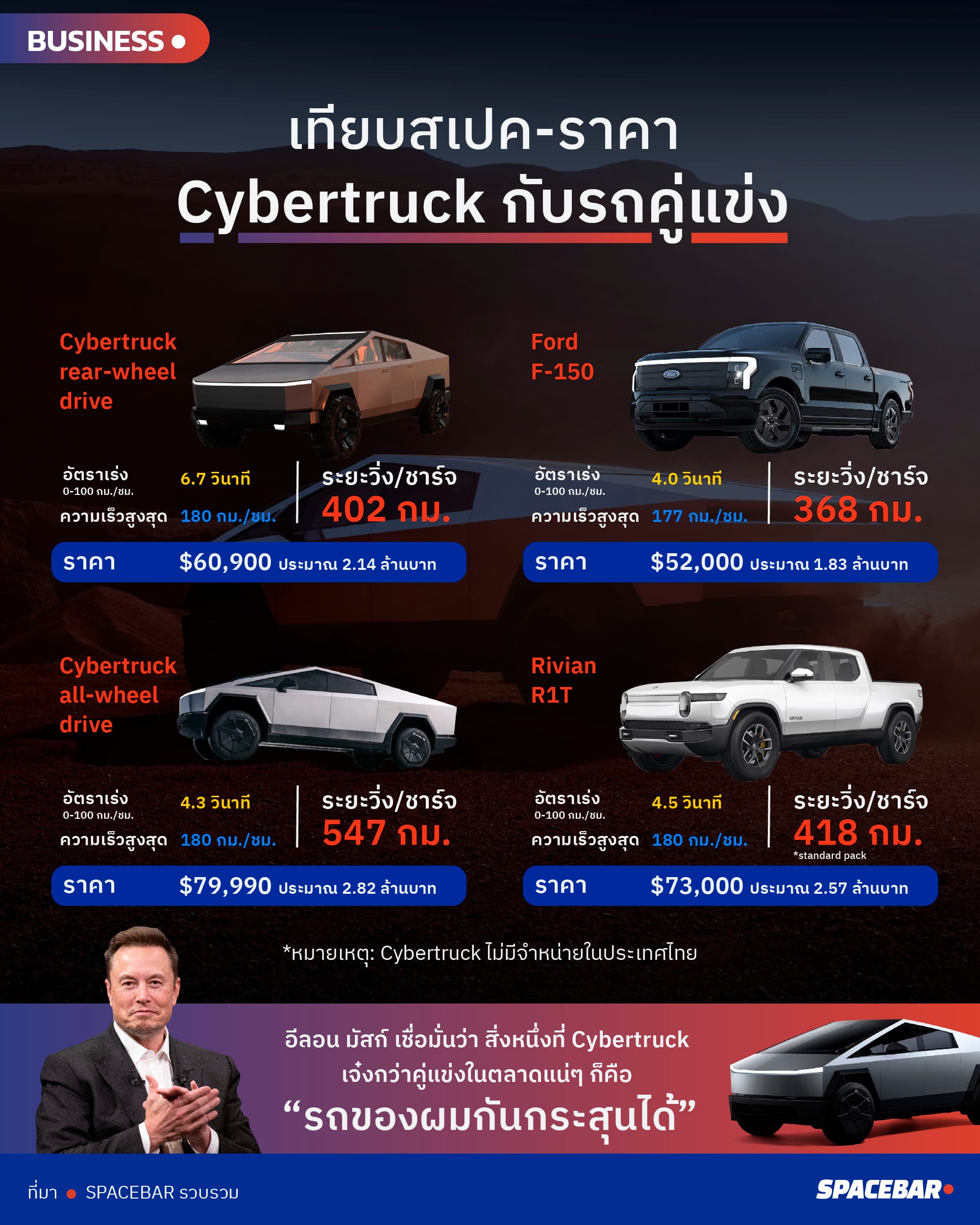 info_tagcloud_cybertruck_trend_and_compare_competitors_5f8637ec6c.jpg