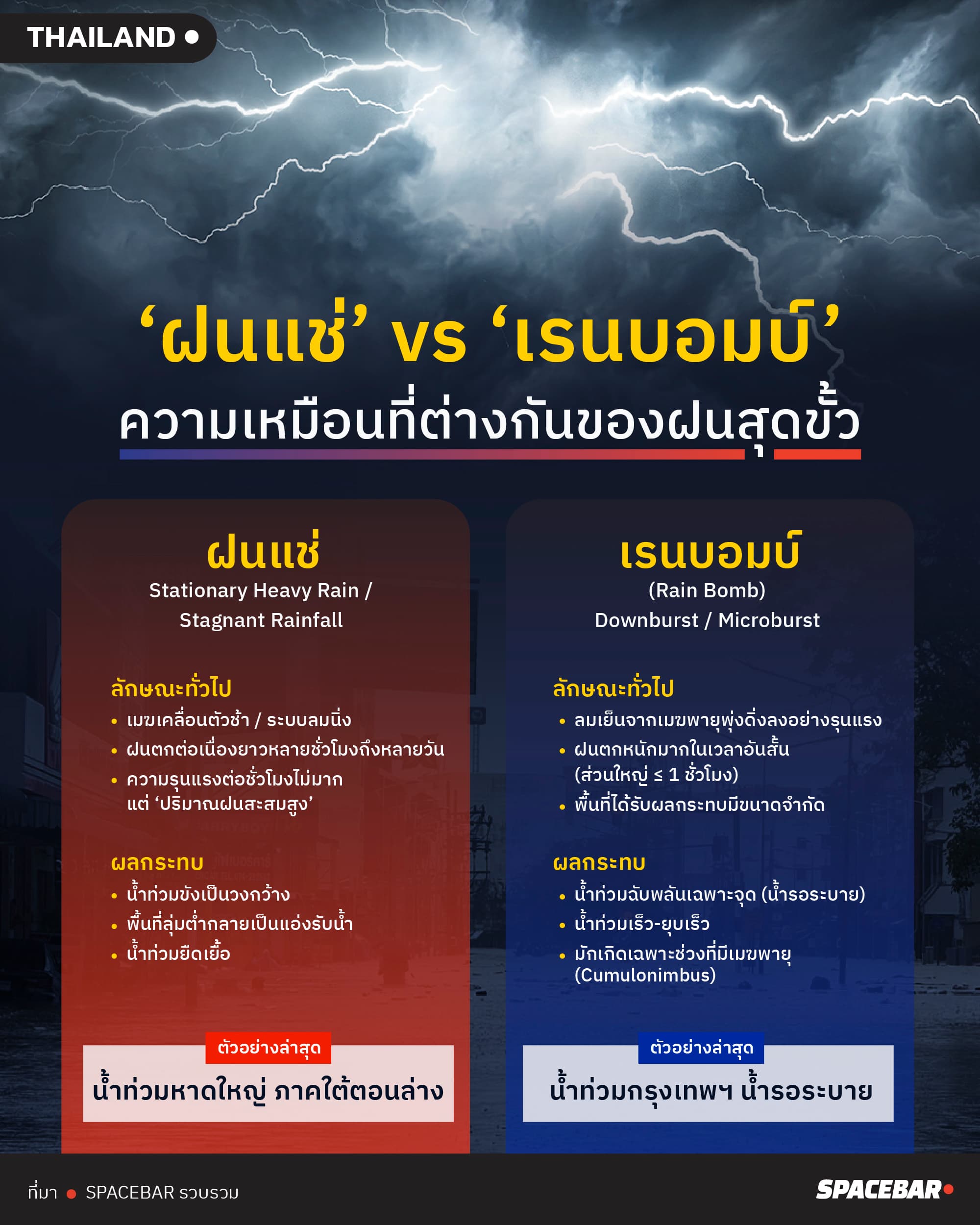 info_weather-stationary-heavy-rain-vs-rain-bomb.jpg