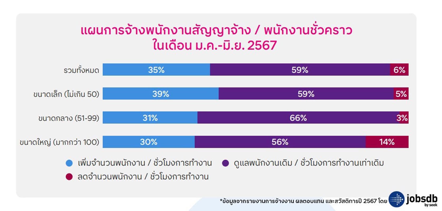 jobsdb_seek_smes_employment_platform_survey_results_business_SPACEBAR_Photo02_3c30d398e2.jpg