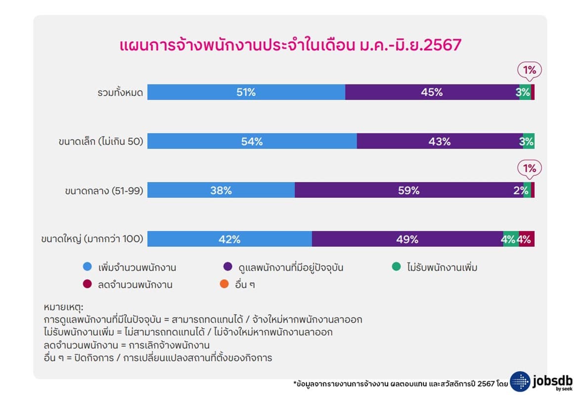 jobsdb_seek_smes_employment_platform_survey_results_business_SPACEBAR_Photo03_ec6deccb98.jpg