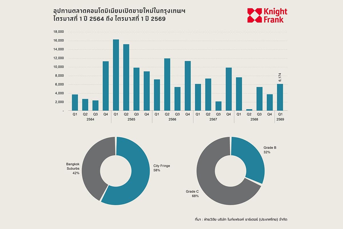 knight-frank-thailand-condo-SPACEBAR-Photo02.jpg