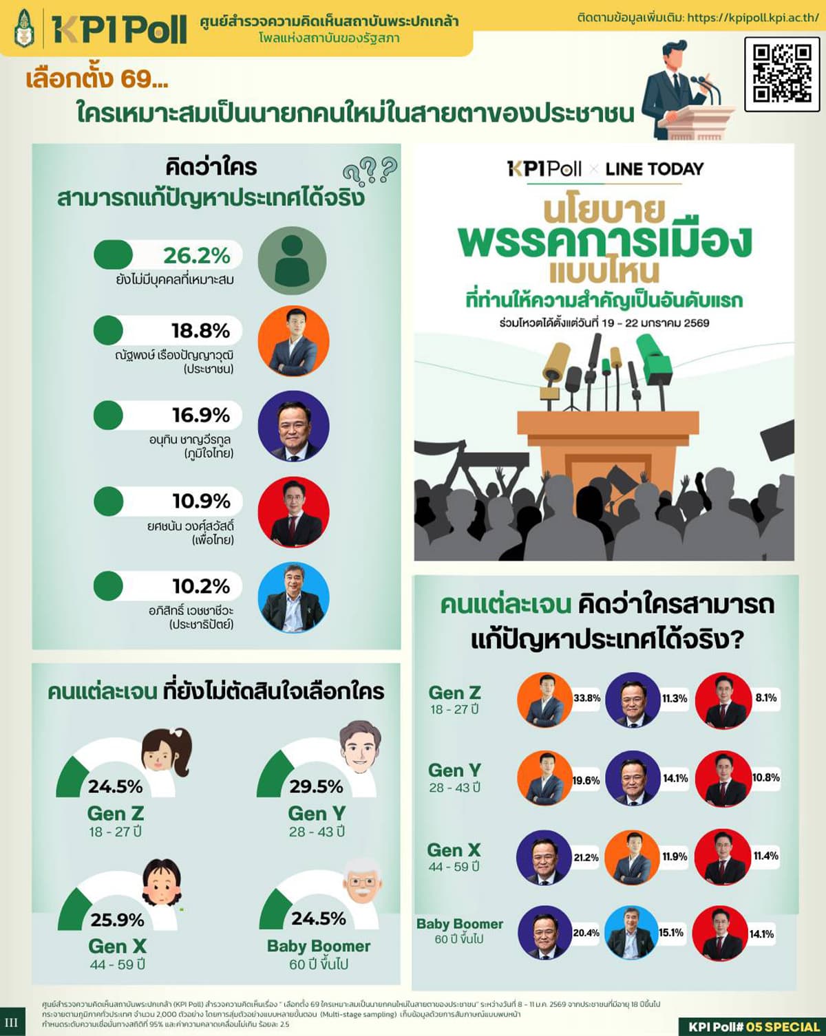 kpi-poll-shows-voters-undecided-on-next-prime-minister-SPACEBAR-Photo01.jpg