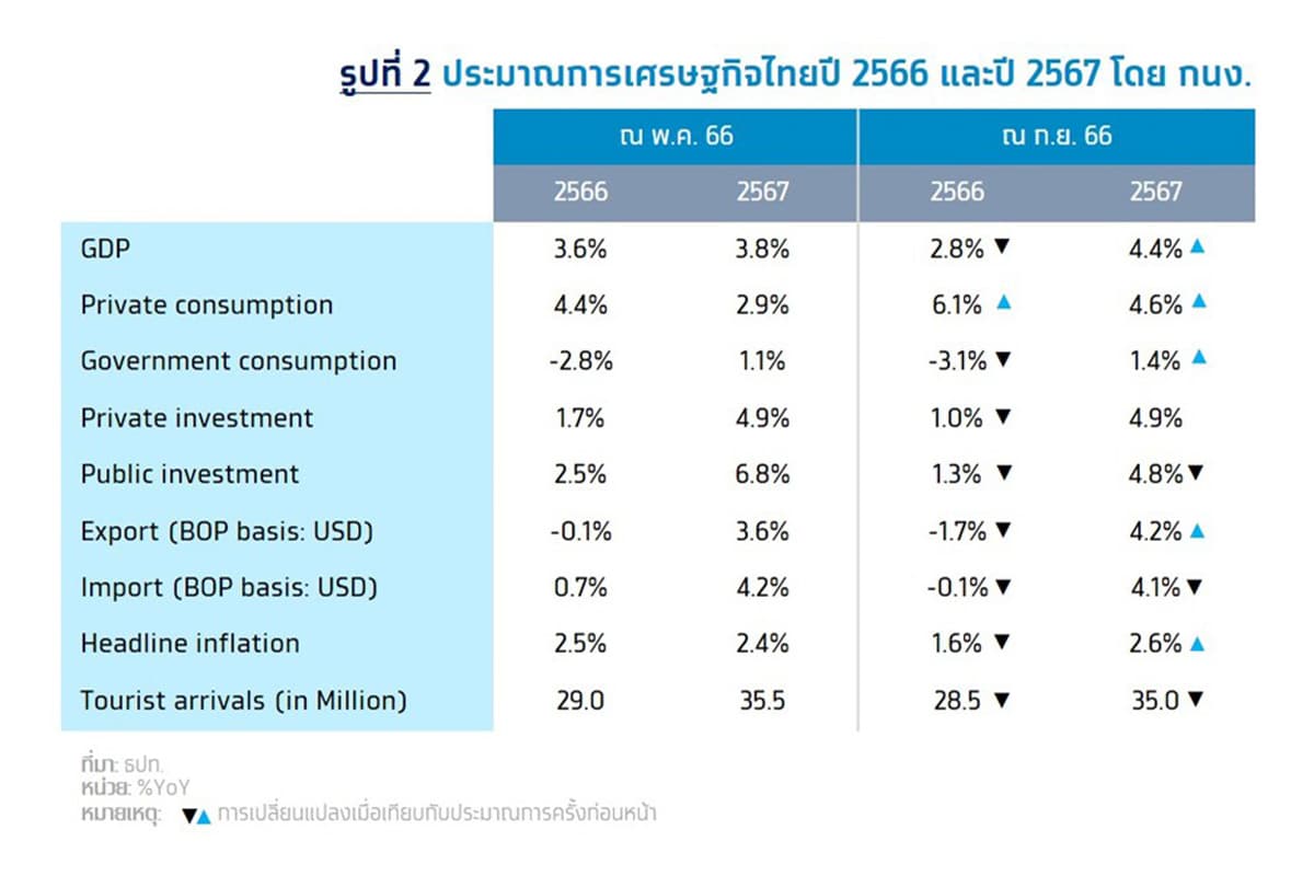 krungthai_compass_mpc_raises_interest_rates_appropriate_level_SPACEBAR_Photo01_8d435cc37d.jpg