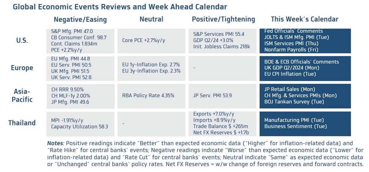 ktb_economic_review_weekly_update_global_markets_SPACEBAR_Photo01_c8862bc60a.jpg