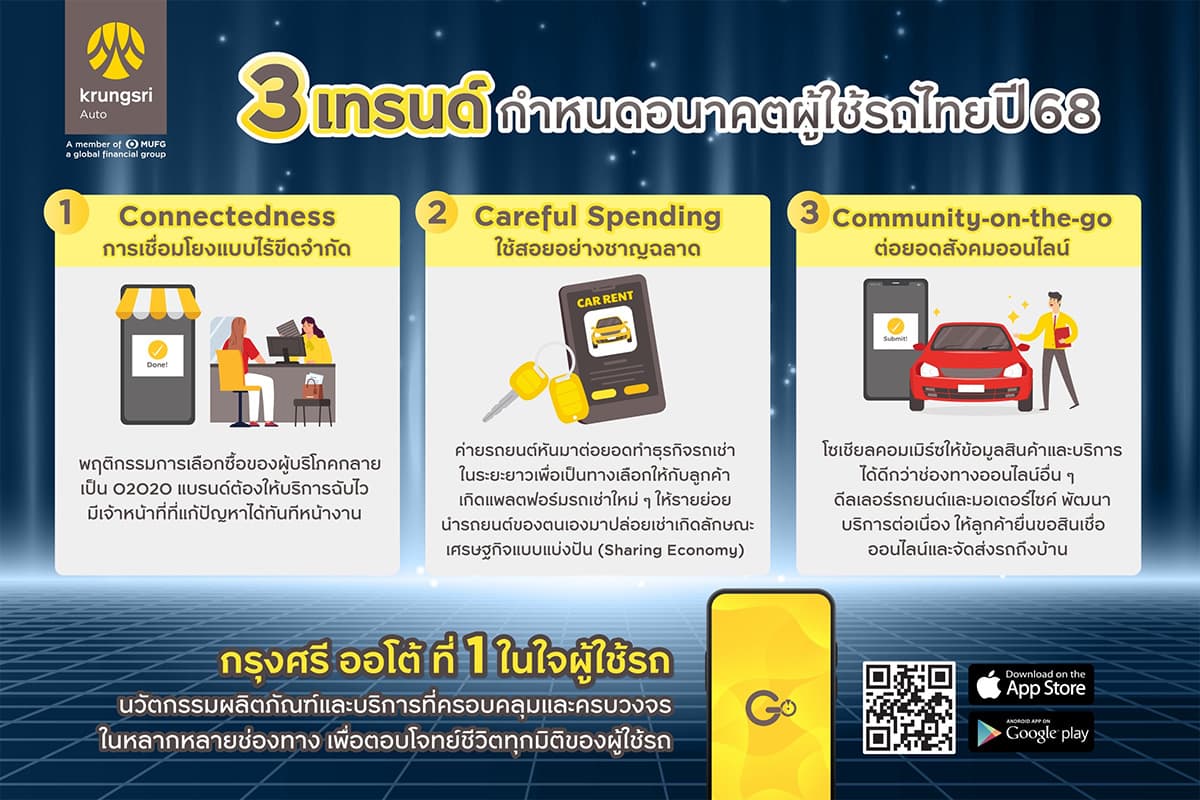 kungsri_auto_car0_user_trends_in_2025_SPACEBAR_Photo01_e6a7f27221.jpg