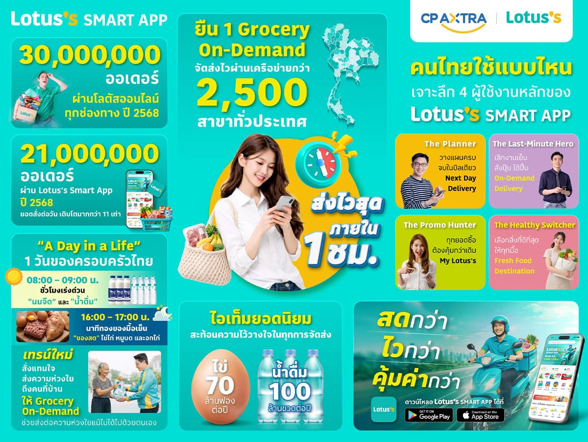 lotus-smart-app-SPACEBAR-Photo01.jpg