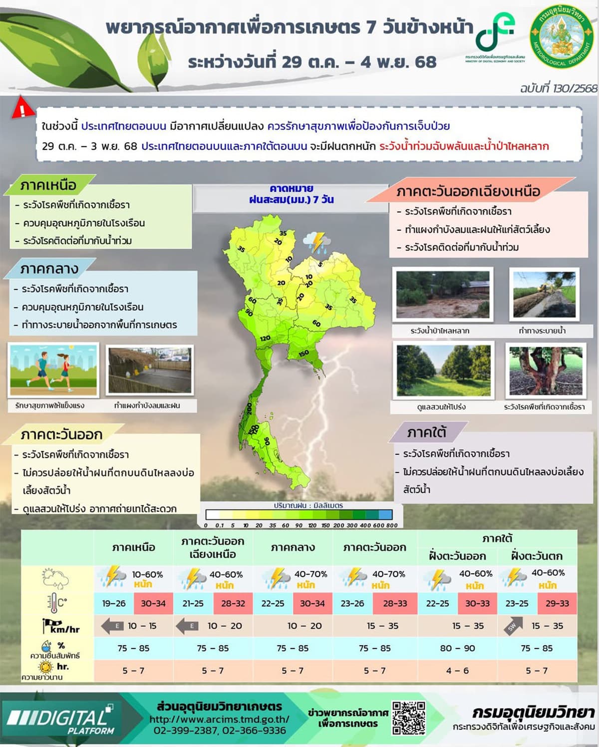 met-dept-warning-6-unstable-weather-SPACEBAR-Photo01.jpg