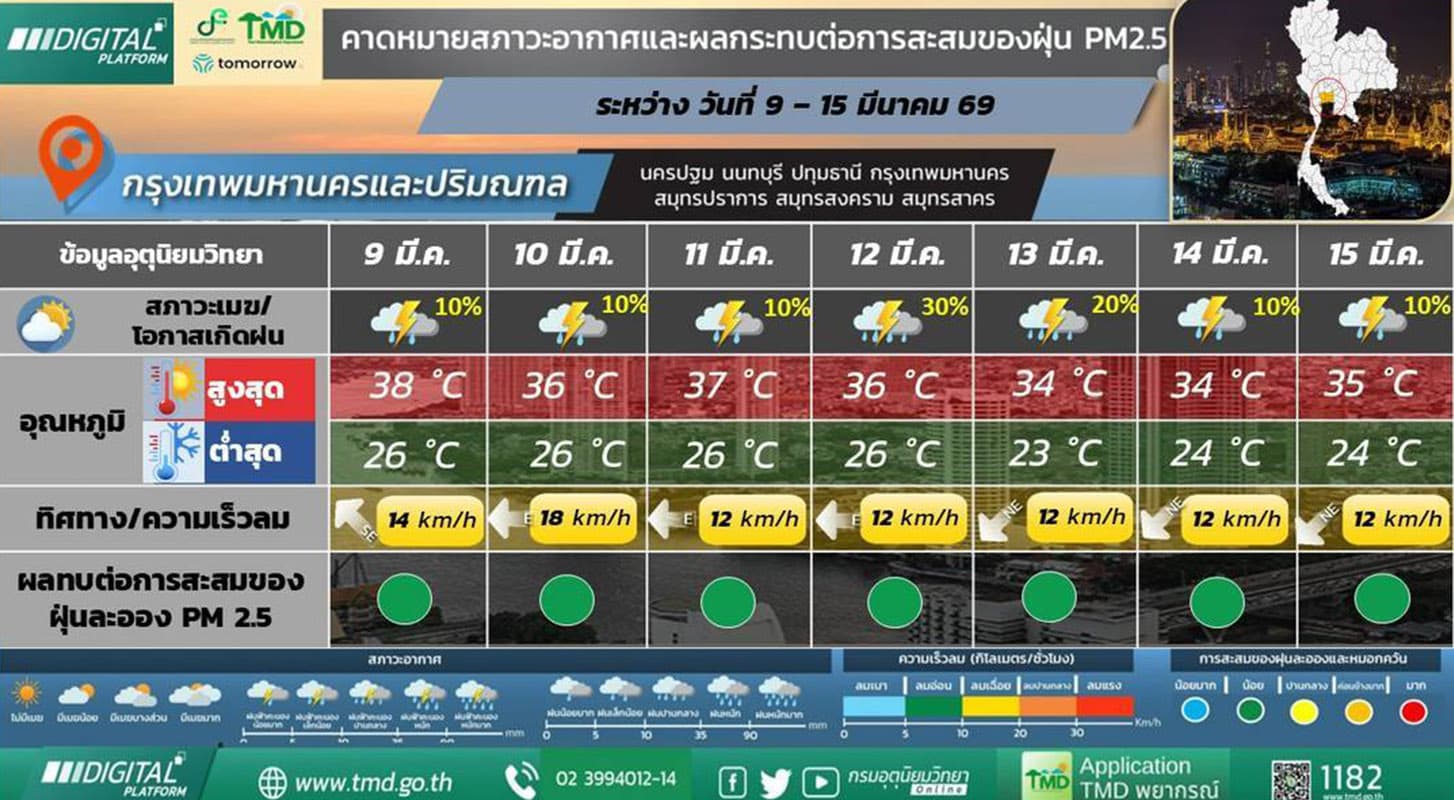 met-dept-warns-summer-storm-thailand-11-13-mar-SPACEBAR-Photo01.jpg