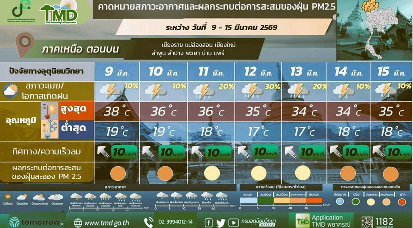 met-dept-warns-summer-storm-thailand-11-13-mar-SPACEBAR-Photo02.jpg