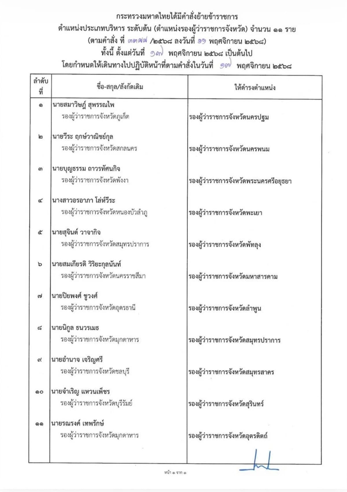 ministry-of-interior-transfers-deputy-governors-SPACEBAR-Photo01.jpg