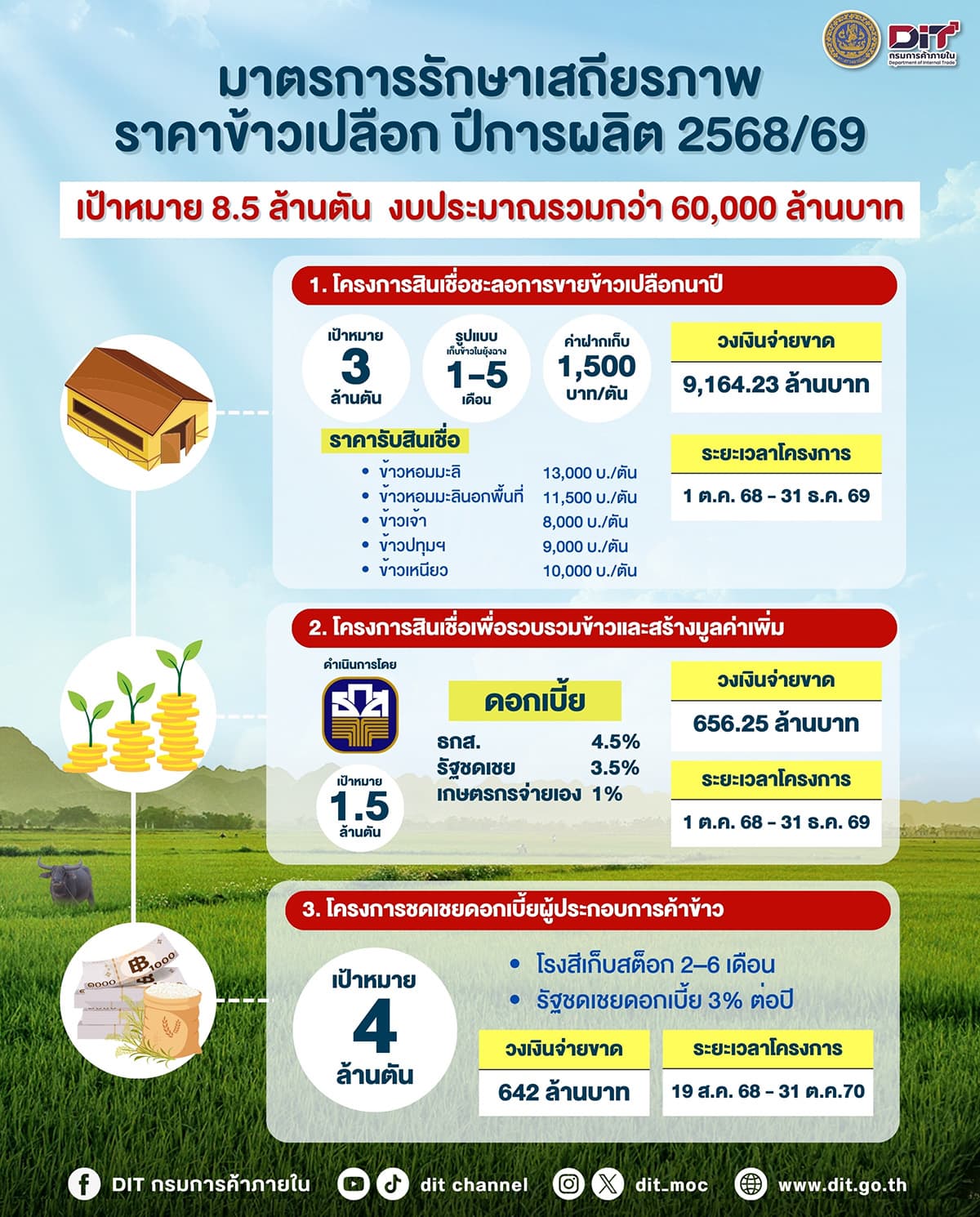 moc-cabinet-farmer-rice-production-season-2025-2026-SPACEBAR-Photo01.jpg