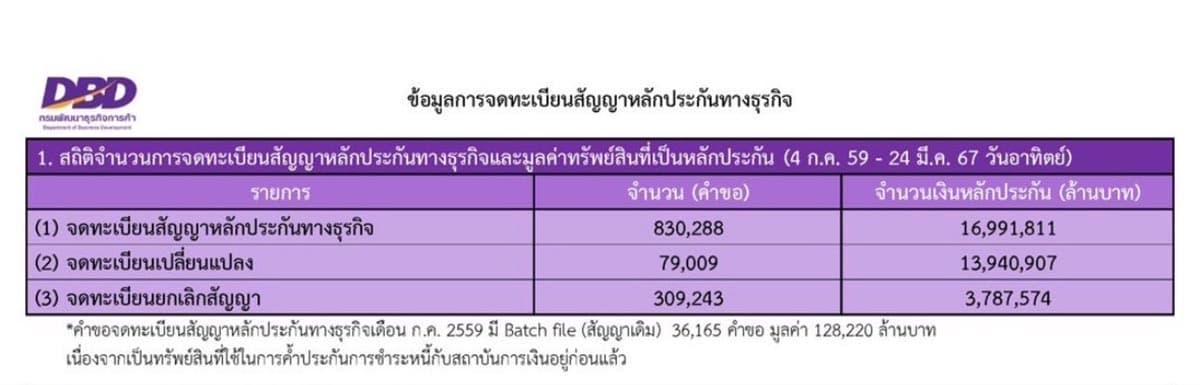 moc_smes_mou_bank_assets_collateral_low_interest_loan_SPACEBAR_Photo04_93591c3f19.jpg