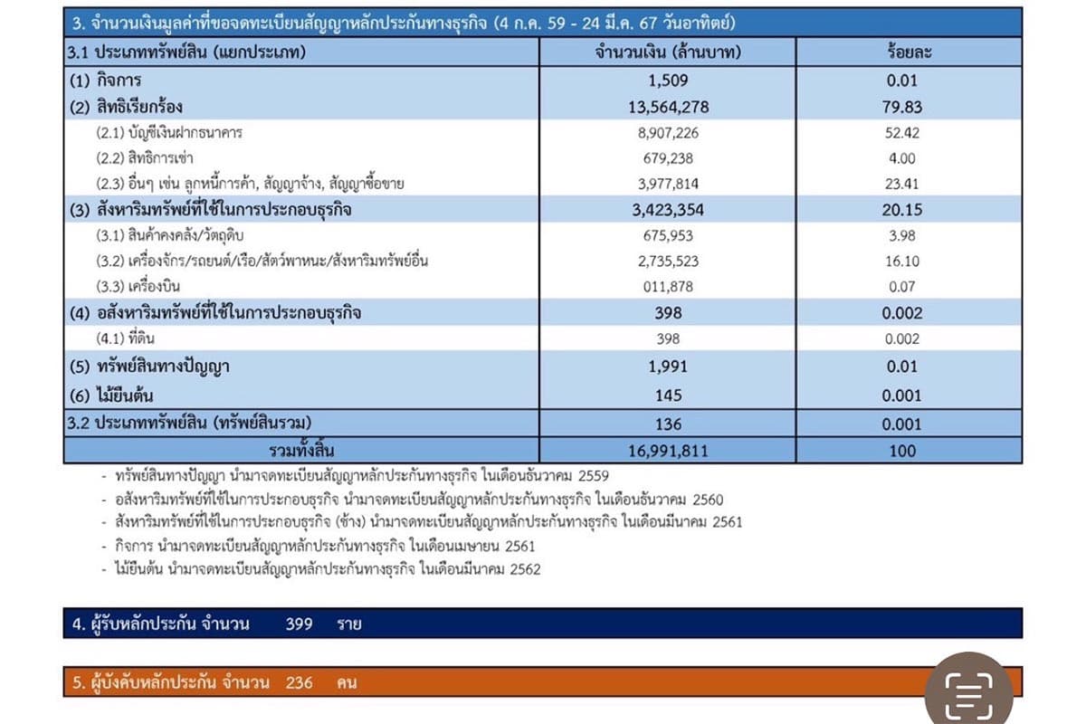 moc_smes_mou_bank_assets_collateral_low_interest_loan_SPACEBAR_Photo05_0226da746d.jpg