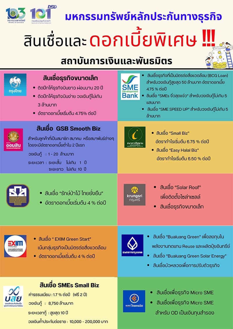 moc_smes_mou_bank_assets_collateral_low_interest_loan_SPACEBAR_Photo_V01_4a60e0af78.jpg