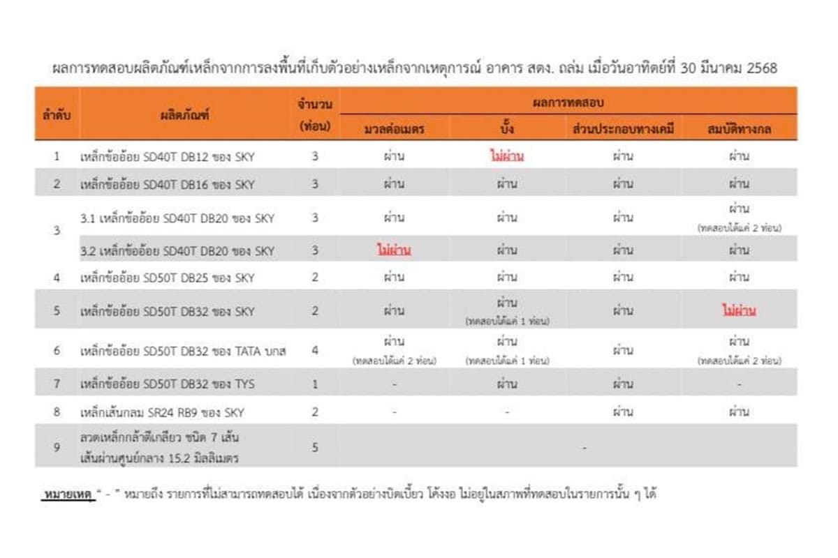 moi_ekkunat_phongsaphon_steel_bars_building_audit_steel_tisi_SPACEBAR_Photo02_e33cf9d16a.jpg