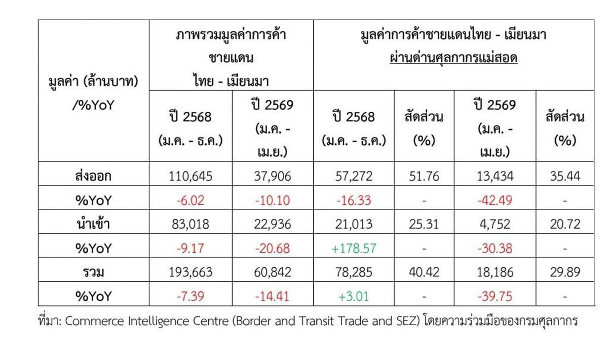 myawaddy-border-trade-import-license-2569-SPACEBAR-Photo03-1.jpg