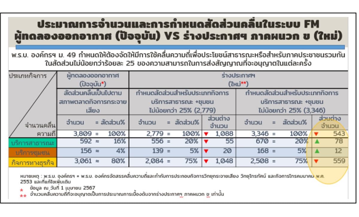nbtc_radio_station_test_onair_transition_license_system_SPACEBAR_Photo01_c16ea68ec9.jpg