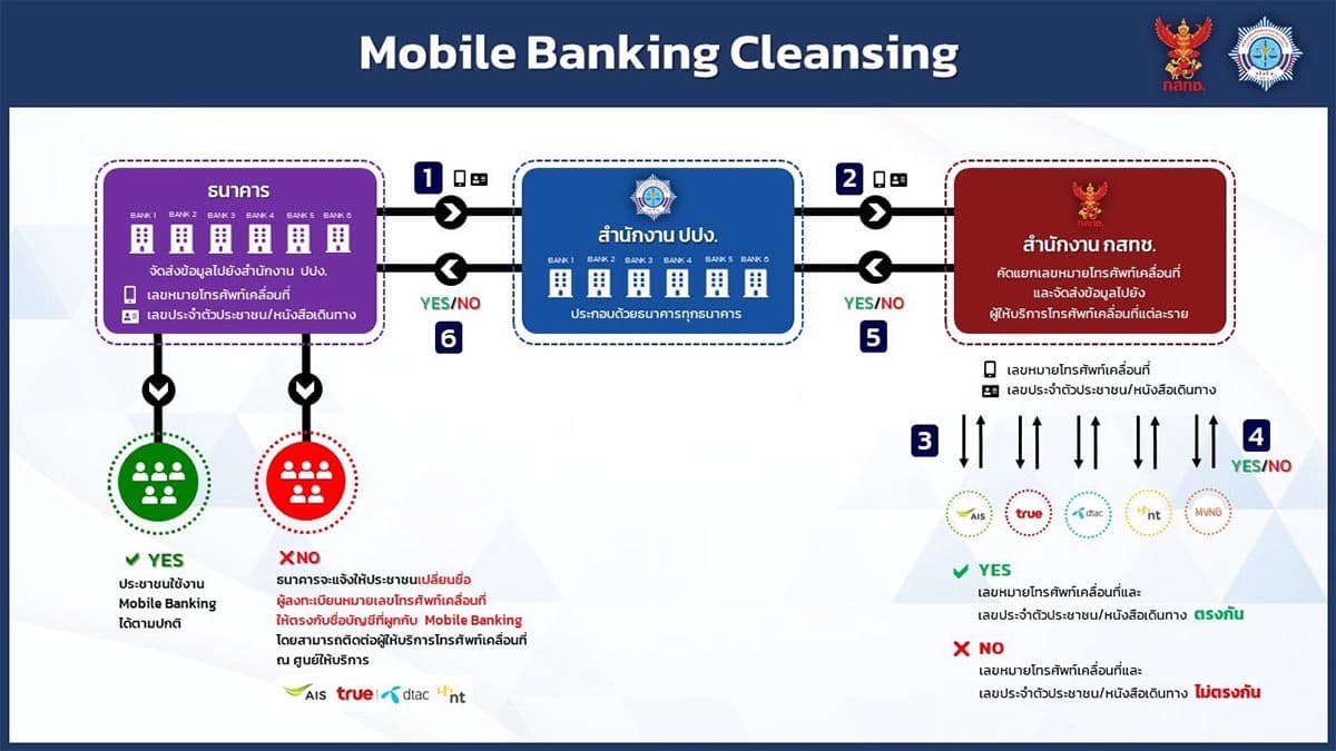 nbtc_strange_mobile_banking_phone_number_separate_network_SPACEBAR_Photo02_e9419c81df.jpg