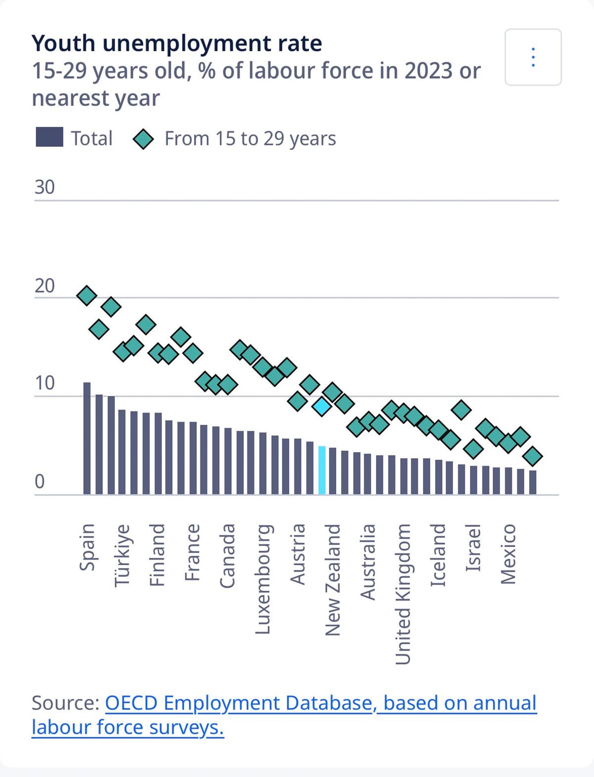 new-generation-Drives-OECD-time-Thailand-Youthwise-SPACEBAR-Photo01.jpg