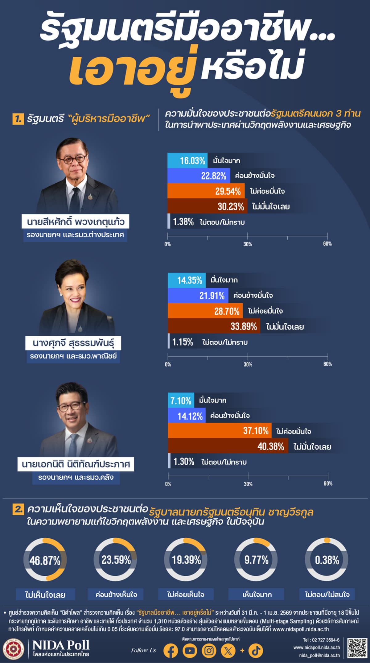 nida-poll-reveals-public-lacks-confidence-in-external-ministers-handling-energy-and-economic-crisis-SPACEBAR-Photo01.jpg
