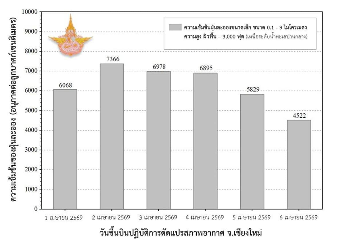 royal-rain-success-north-pm25-improves-red-to-orange-SPACEBAR-Photo03.jpg