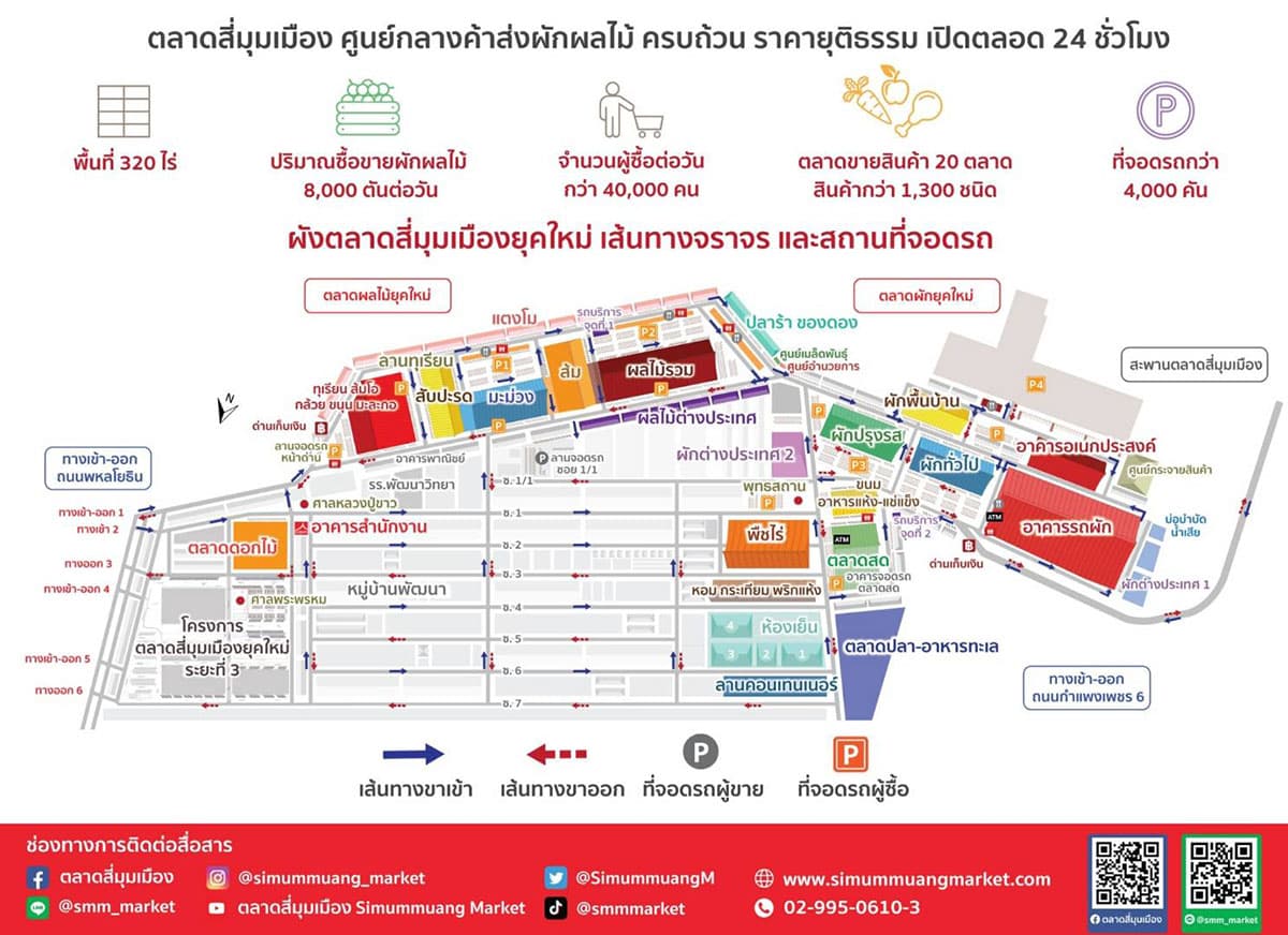 simummuang_40th_anniversary_economy_farmer_central_market_SPACEBAR_Photo02_c8766d7624.jpg