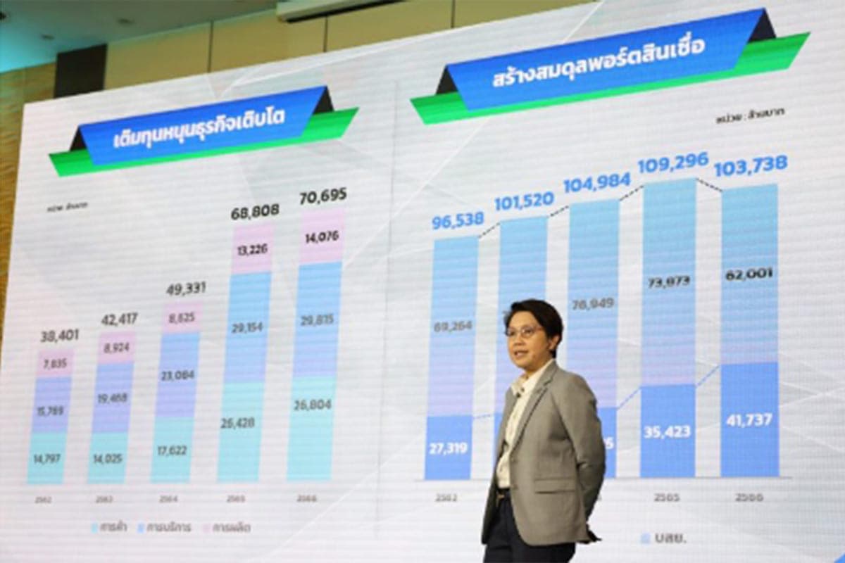 sme_d_bank_top_up_sme_capital_access_money_70_billion_baht_SPACEBAR_Photo03_4d173da98d.jpg