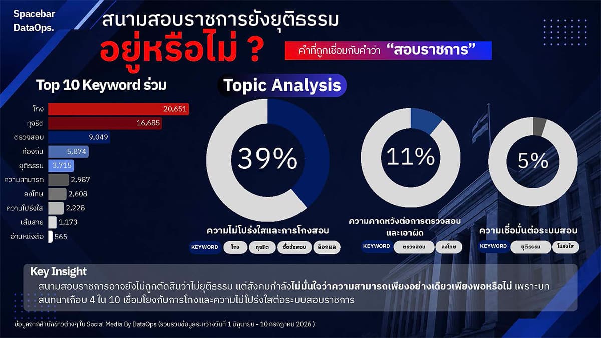 social-listening-reveals-public-doubt-over-local-government-exam-fairness-SPACEBAR-Photo03-3.jpg