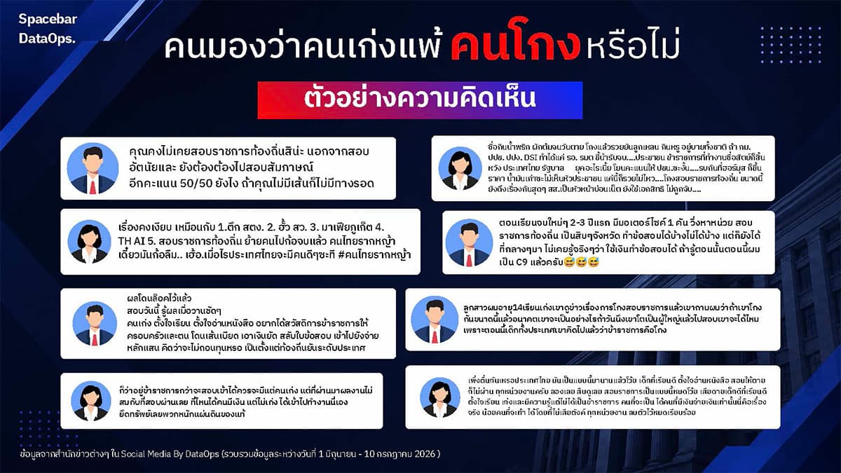 social-listening-reveals-public-doubt-over-local-government-exam-fairness-SPACEBAR-Photo04-1.jpg
