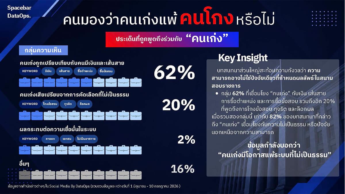 social-listening-reveals-public-doubt-over-local-government-exam-fairness-SPACEBAR-Photo05-1.jpg