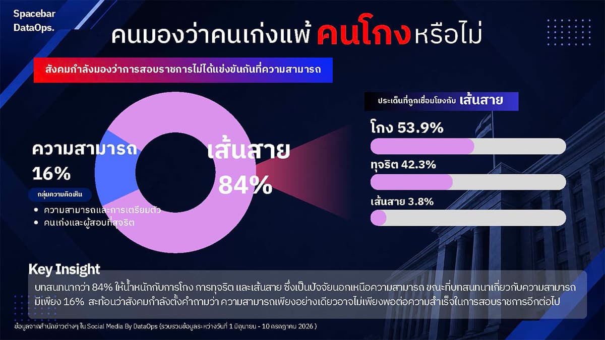 social-listening-reveals-public-doubt-over-local-government-exam-fairness-SPACEBAR-Photo06-1.jpg