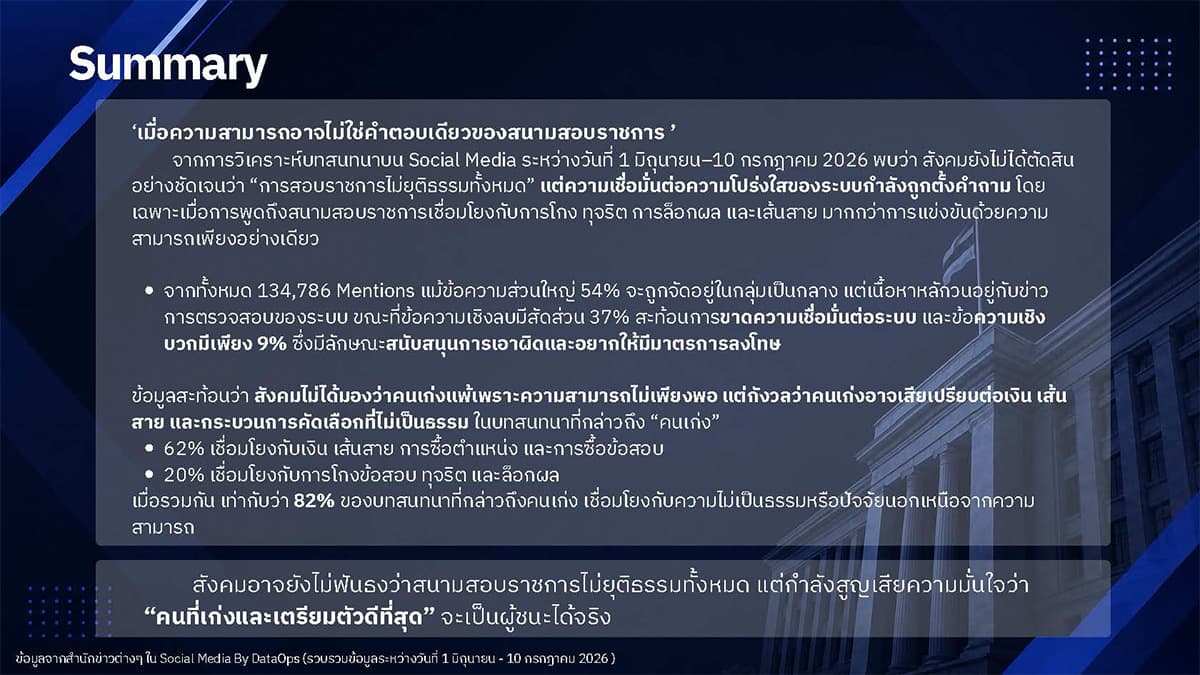 social-listening-reveals-public-doubt-over-local-government-exam-fairness-SPACEBAR-Photo07.jpg