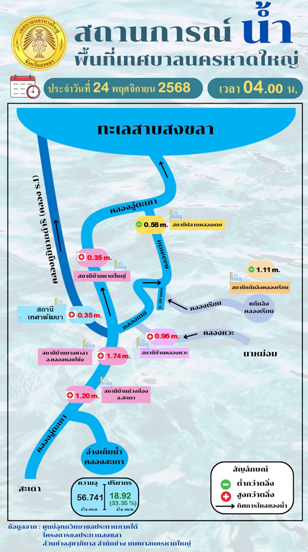 sustainability-analysis-southern-thailand-flood-2568-worst-in-300-years-stationary-heavy-rain-la-nina-SPACEBAR-Photo04.jpg