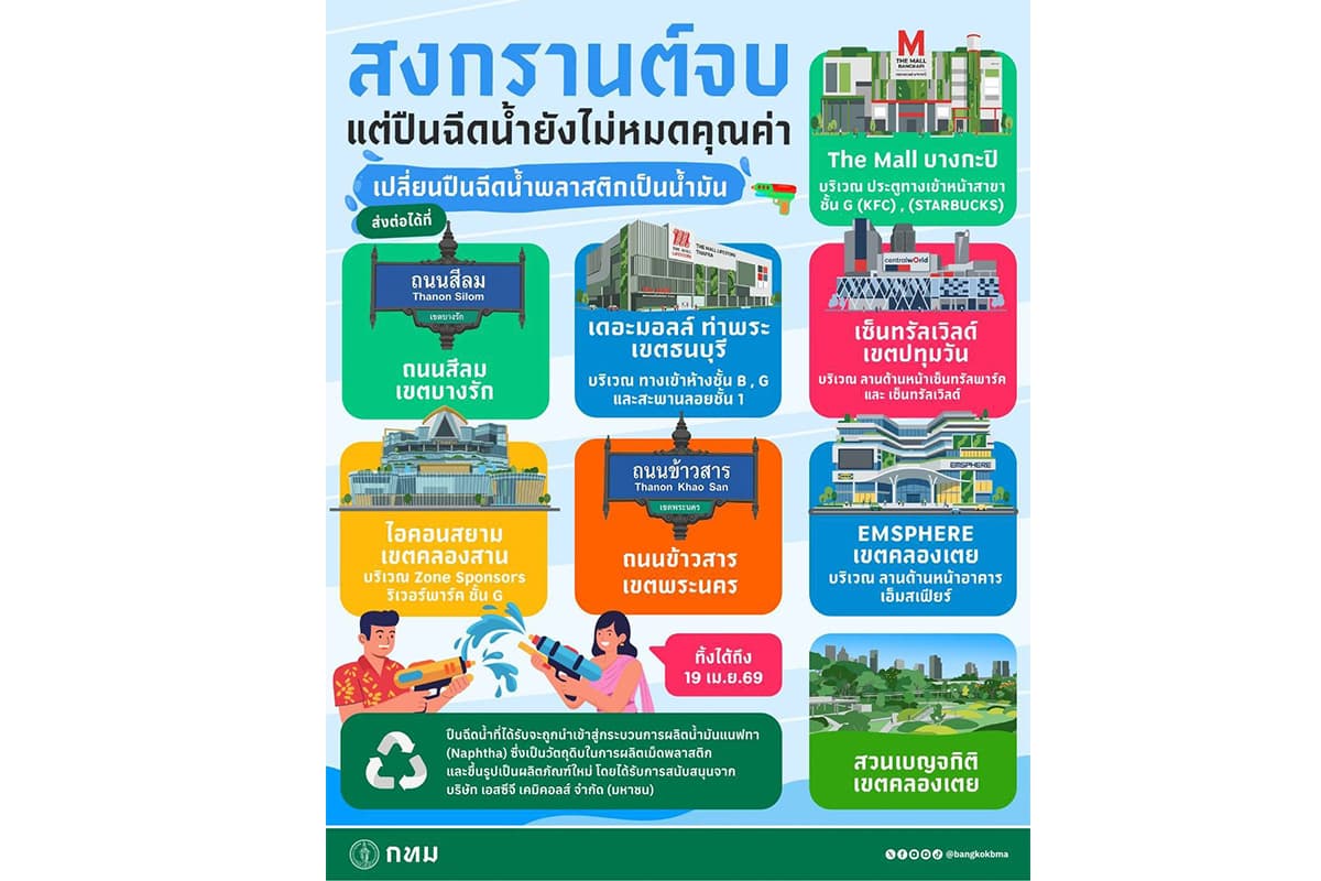 sustainability-bma-songkran-2026-water-gun-recycling-9-collection-points-circular-economy-SPACEBAR-Photo03.jpg