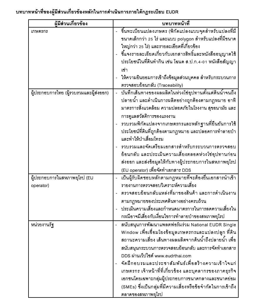 sustainability-eudr-not-barrier-thailand-adapts-opportunity-eu-market-open-SPACEBAR-Photo04.jpg