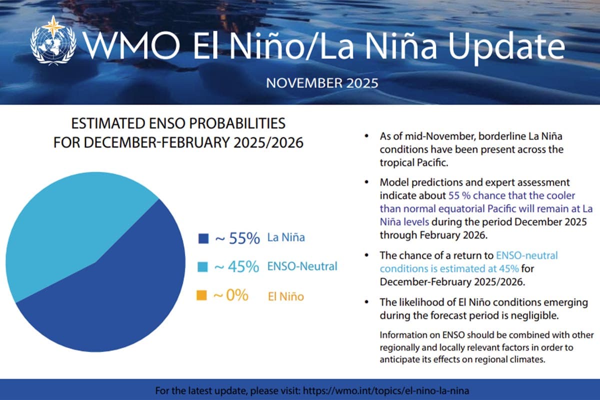 sustainability-wmo-forecast-weak-lanina-55-percent-global-heat-risk-SPACEBAR-Photo03.jpg