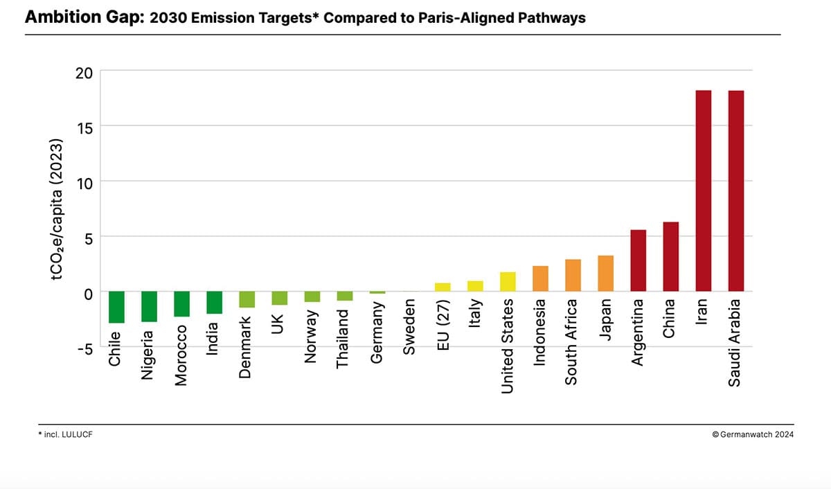 sustainability_climate_change_performance_index_2025_SPACEBAR_Photo03_1cf4f6a899.jpg