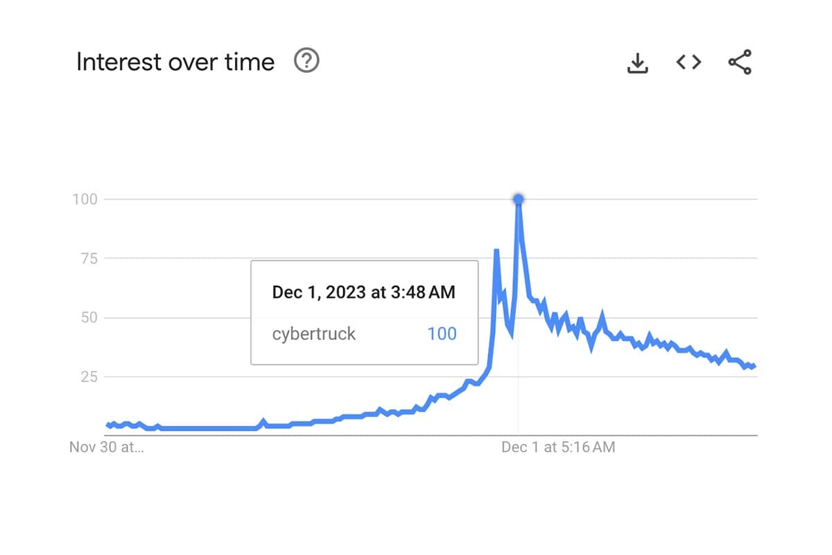 tagcloud_cybertruck_trend_and_compare_competitors_SPACEBAR_Photo01_10d4822f12.jpg