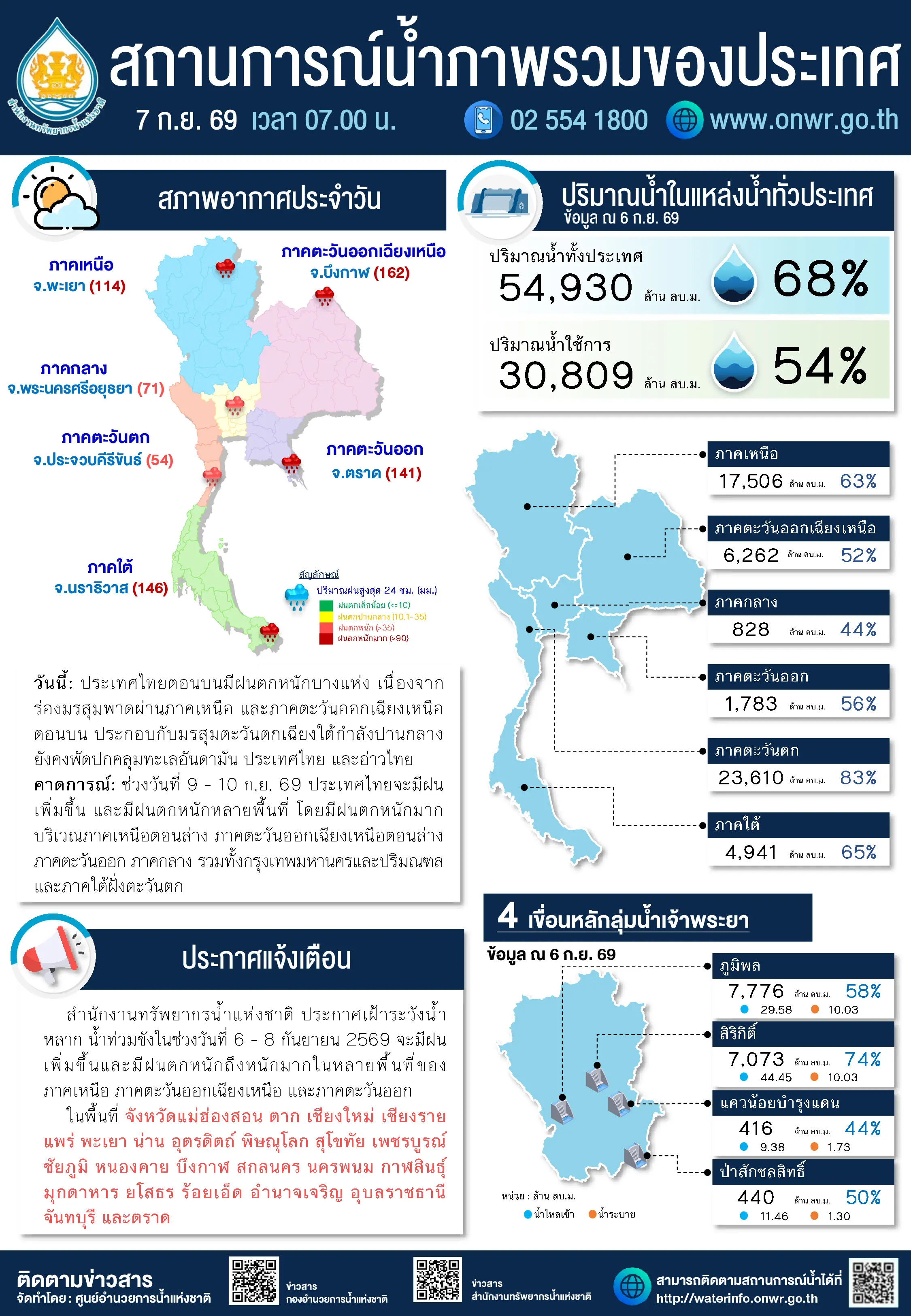 thai-weather-heavy-rain-sept-8-13-2026-5.jpg