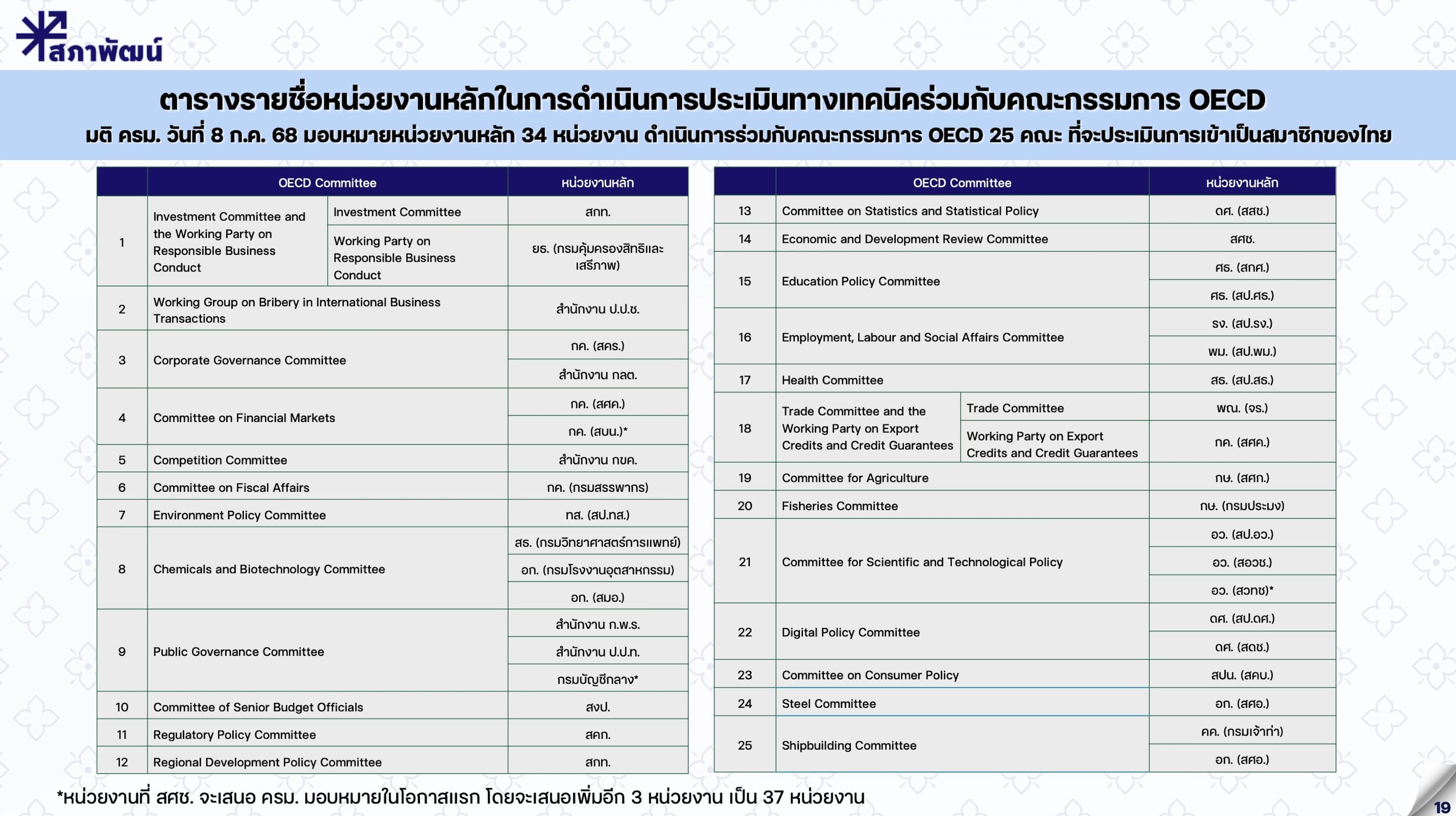 thailand-oecd-technical-review-part-2-2.jpg