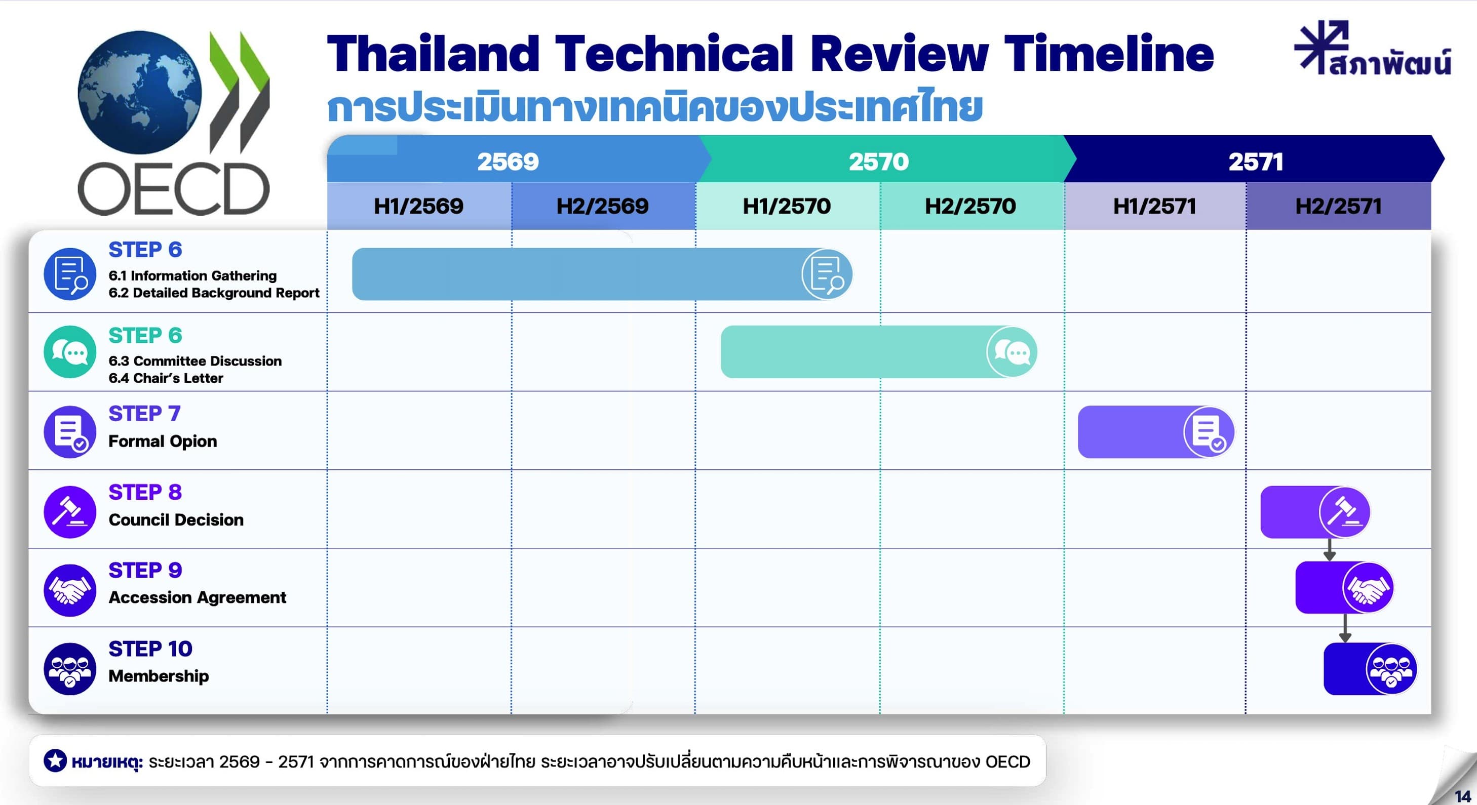 thailand-oecd-technical-review-part-2-3.jpg