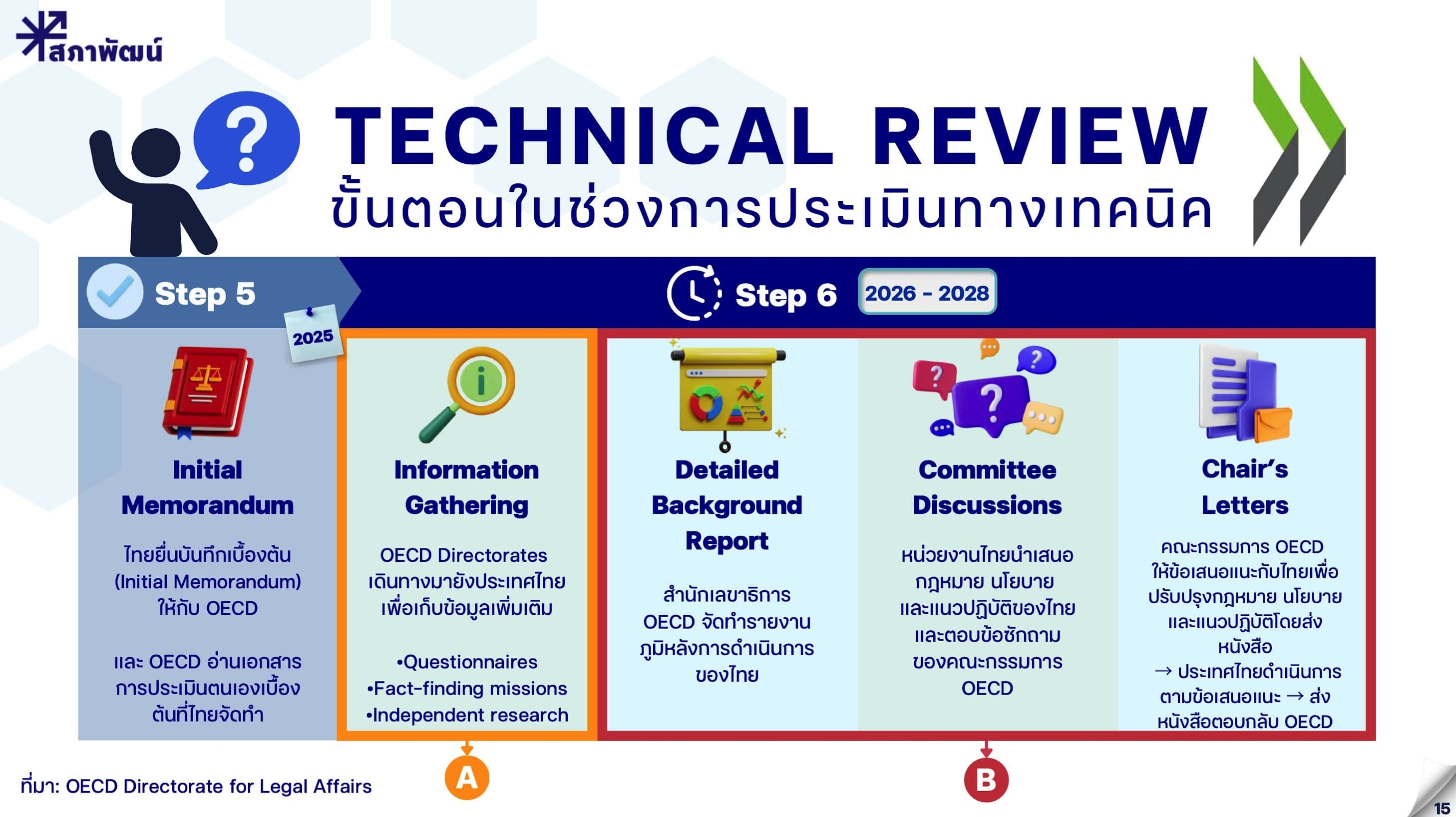 thailand-oecd-technical-review-part-2-4.jpg
