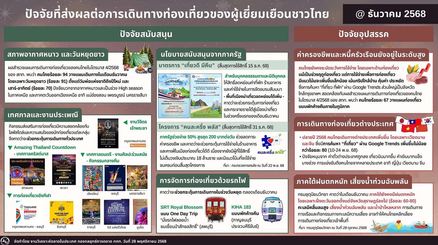 thailand-tourism-2025-failed-recover-2026-focus-on-quality-SPACEBAR-Photo04.jpg