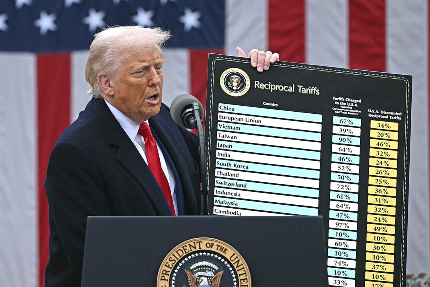 war_torn_struggling_countries_facing_steepest_trump_reciprocal_tariffs_SPACEBAR_Hero_9532558011.jpg