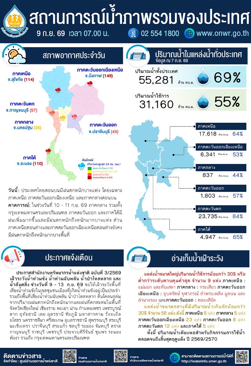 weather-warning-no-5-heavy-rain-tropical-cyclone-9-sep-26-SPACEBAR-Photo V03.jpg